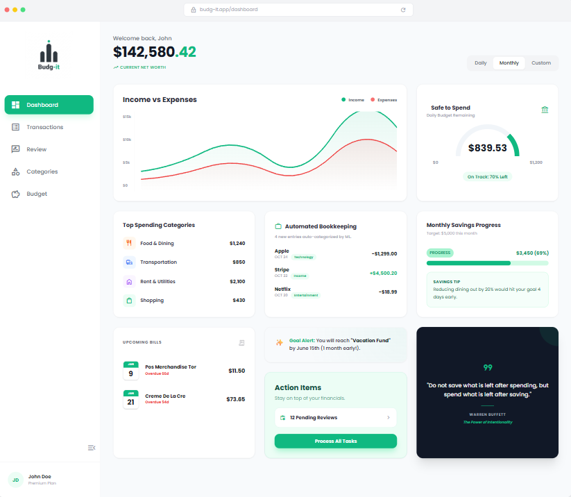 Wualy Dashboard